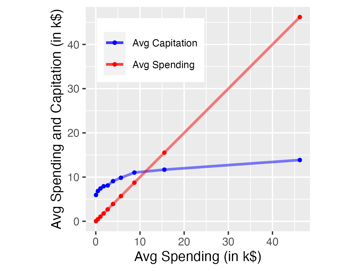 spending_vs_capitation